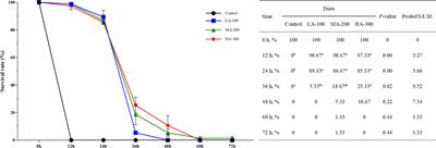 New insights into β-glucan-enhanced immunity in largemouth bass Micropterus salmoides by transcriptome and intestinal microbial composition